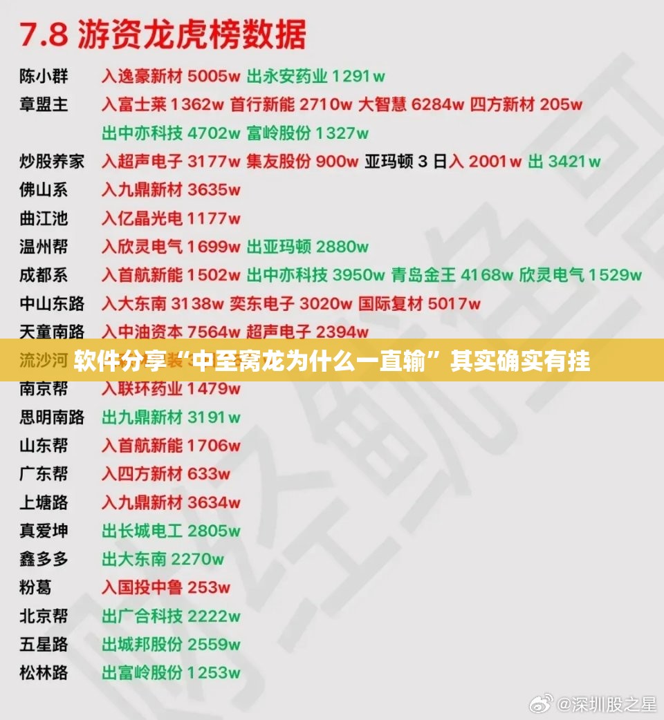 软件分享“中至窝龙为什么一直输”其实确实有挂