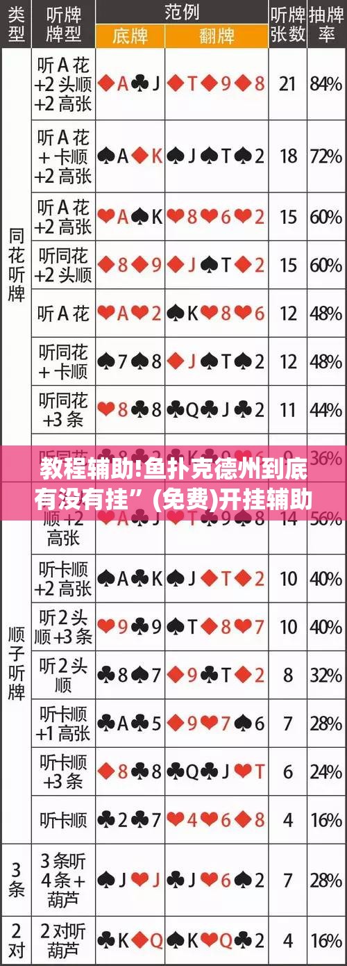 教程辅助!鱼扑克德州到底有没有挂”(免费)开挂辅助教学(最新辅助开挂教程)