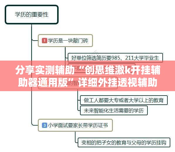 分享实测辅助“创思维激k开挂辅助器通用版”详细外挂透视辅助软件教程