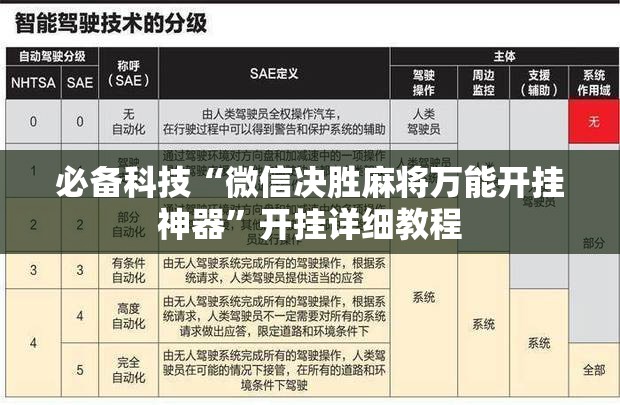 必备科技“微信决胜麻将万能开挂神器”开挂详细教程