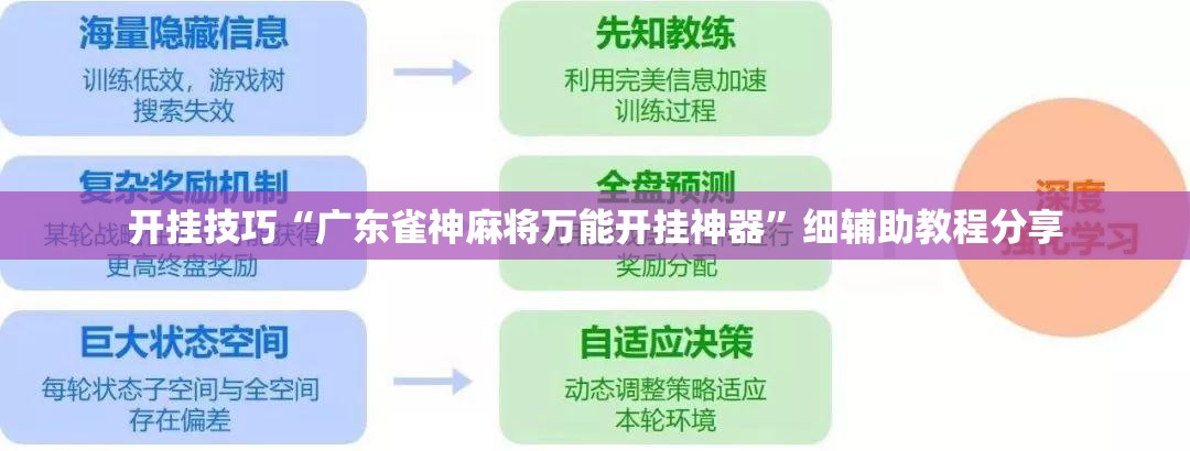 开挂技巧“广东雀神麻将万能开挂神器”细辅助教程分享