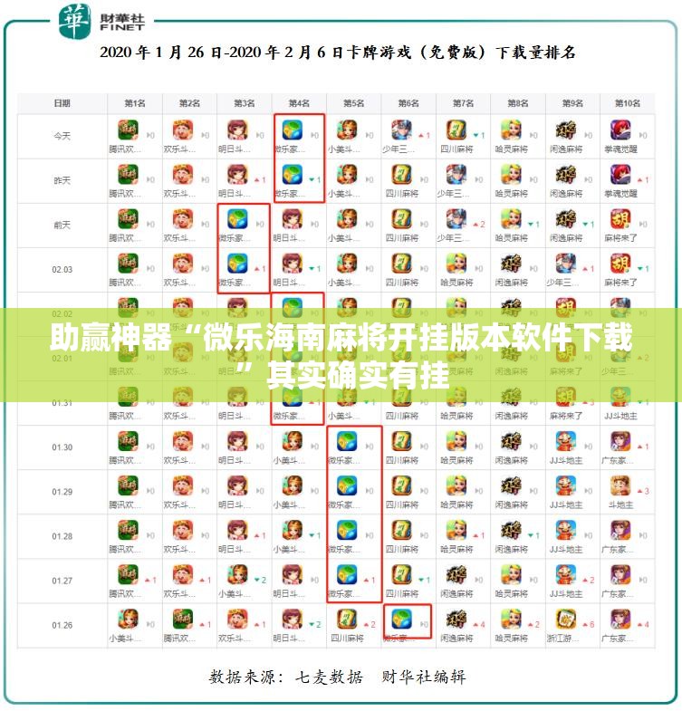 助赢神器“微乐海南麻将开挂版本软件下载”其实确实有挂