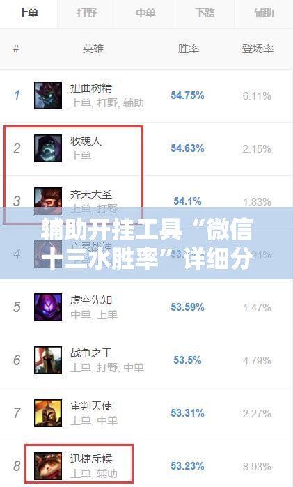 辅助开挂工具“微信十三水胜率	”详细分享装挂步骤