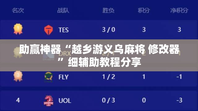助赢神器“越乡游义乌麻将 修改器”细辅助教程分享