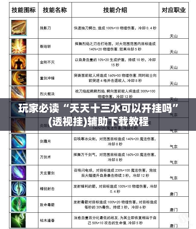 玩家必读“天天十三水可以开挂吗”(透视挂)辅助下载教程