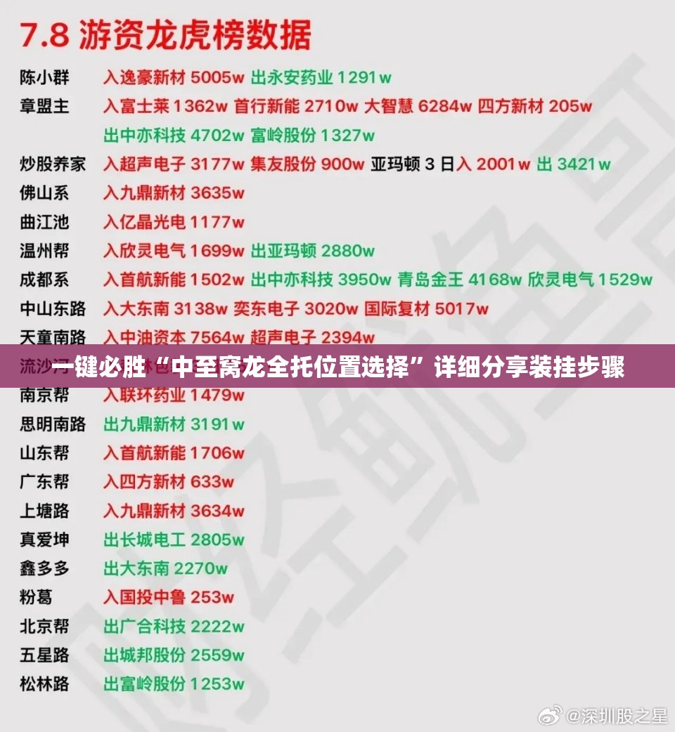 一键必胜“中至窝龙全托位置选择”详细分享装挂步骤