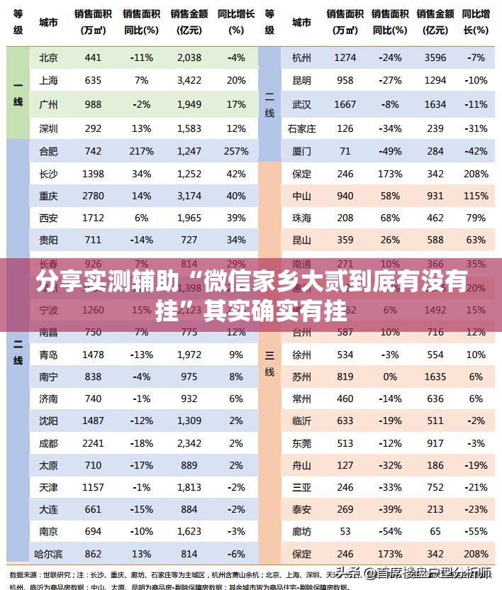 分享实测辅助“微信家乡大贰到底有没有挂”其实确实有挂