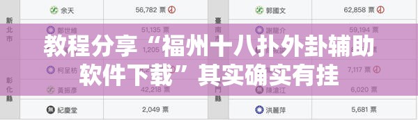 教程分享“福州十八扑外卦辅助软件下载”其实确实有挂